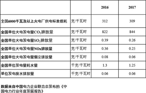 新能源项目(风电 光伏)节能减排量计算工具