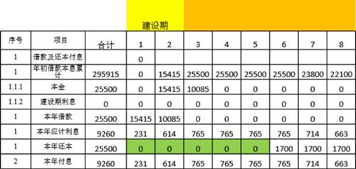 风力发电经济评价模型案例