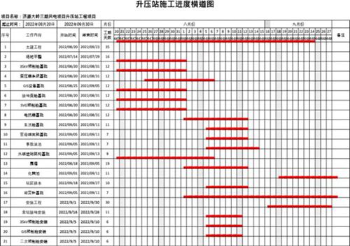 施工进度计划横道图(自动)