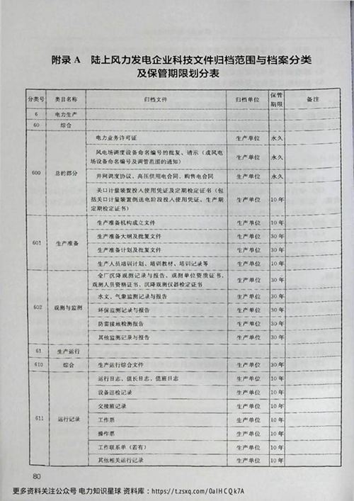 陆上风电建设项目档案管理手册