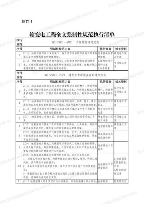 输变电工程建设施工强制性规范执行清单(2023)