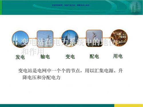 107页 变电站保护配置及基本原理培训手册