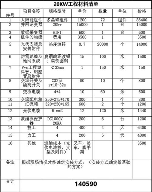 20KW分布式光伏发电系统配置表及预算