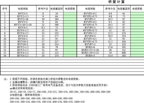 电缆桥架选型计算表