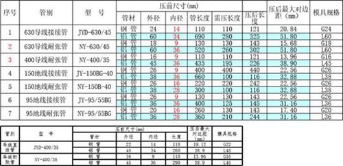 直线耐张管压接尺寸