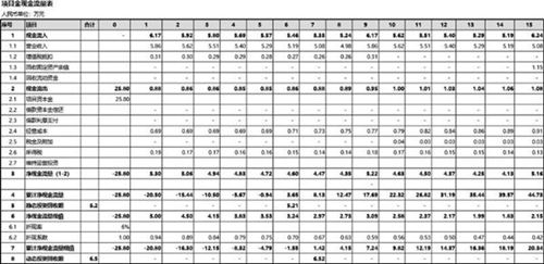 2024版储能项目收益测算(-V1.4)