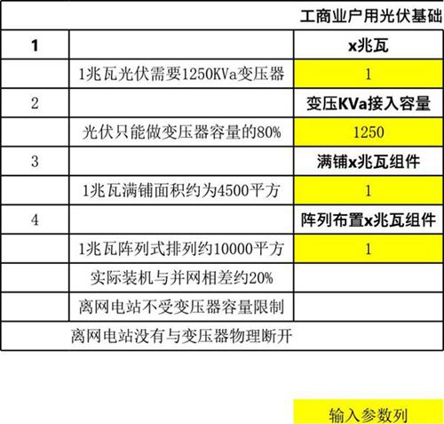 工商业户用光伏基础小知识