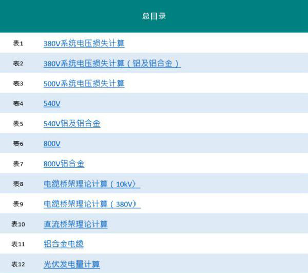 光伏电缆的选择工具(12张表格数据自动计算)