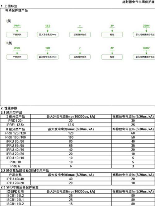 施耐德电气电涌保护器设计院上图指南