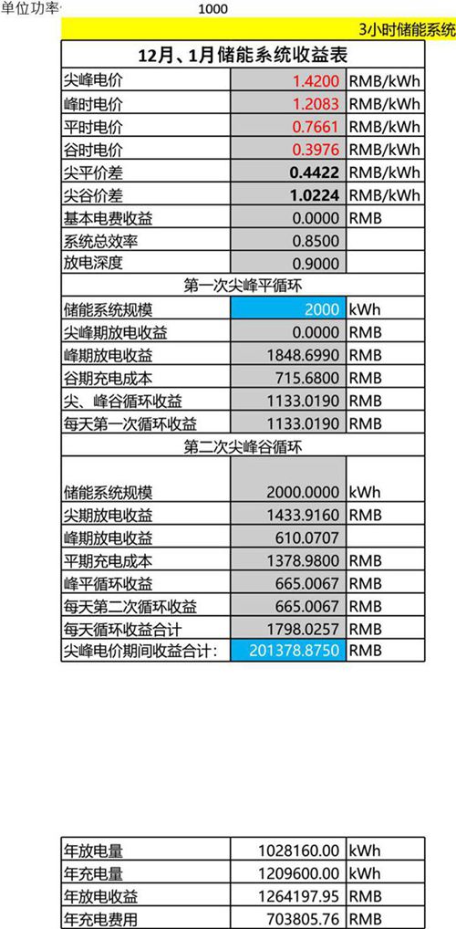 新版全国储能充放收益测算汇总表