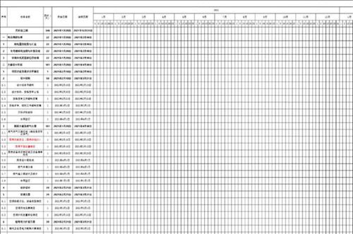 最新电力横道图自动生成表工具(实用)