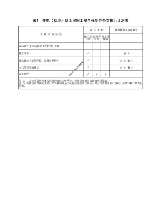 变电站工程施工安全强制性条文执行计划表