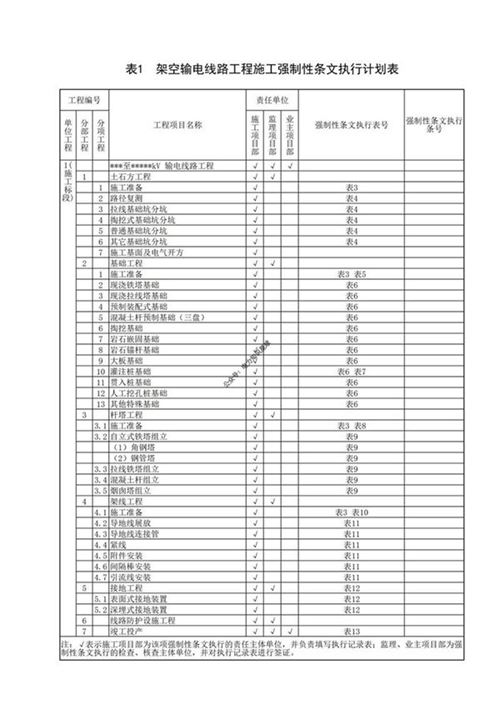 架空输电线路工程施工强制性条文执行计划表