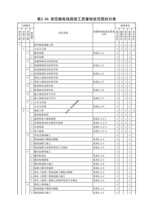 架空输电线路施工质量检验范围划分表