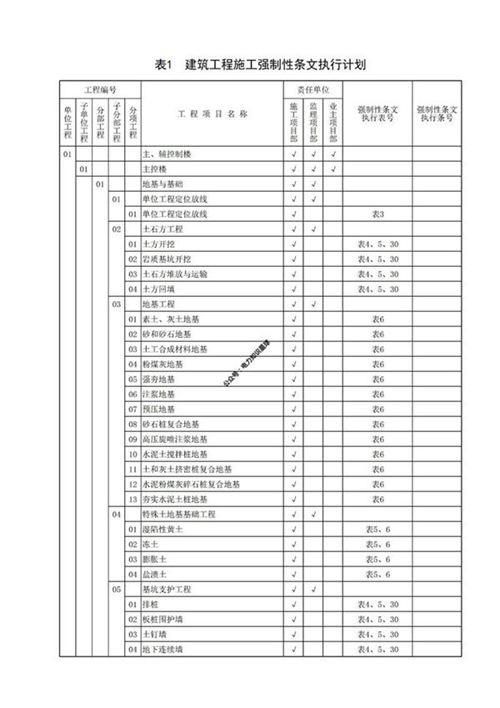 建筑工程施工强制性条文执行计划