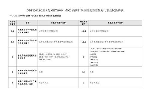 GBT1040.1-2018与GBT1040.1-2006的新旧版标准主要差异对比表及试验要求