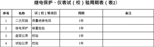 高压电气设备预防性试验规定一览表