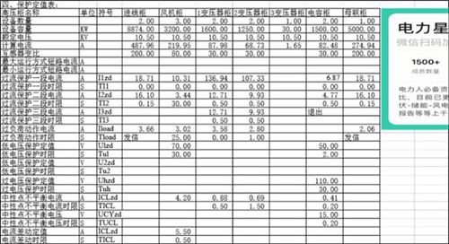 高压开关柜保护计算表(阻抗 短路参数 保护整定)