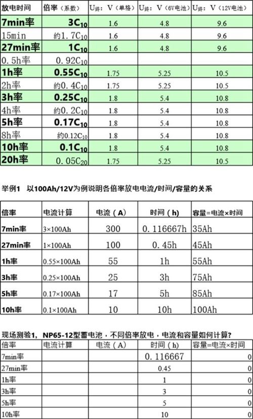蓄电池容量计算及放电倍率系数速查表