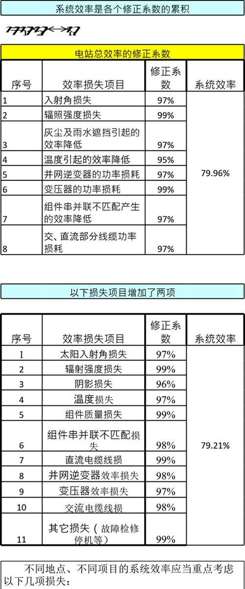 2024光伏电站系统设计工具