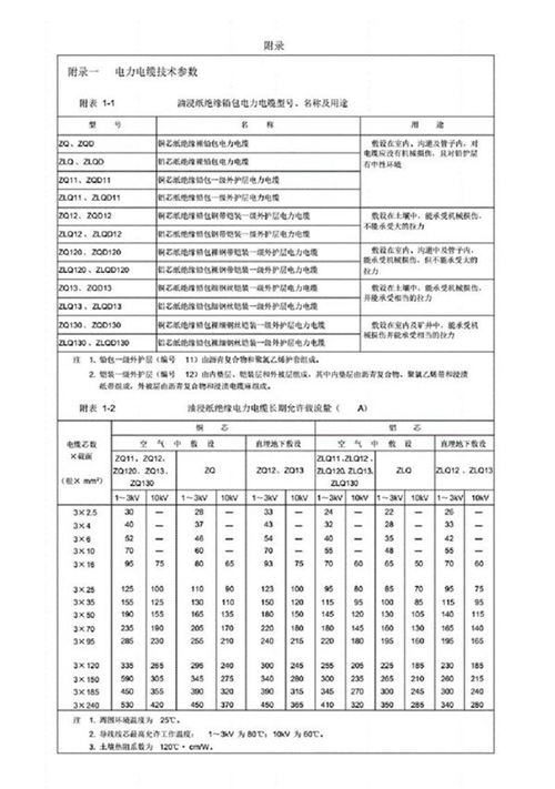 各类电力电缆技术参数手册