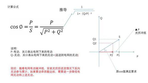 无功补偿修正解决方案2023