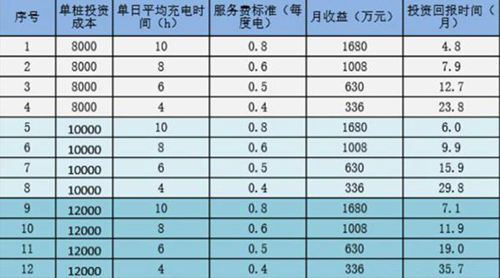 (工具测算)充电桩施工电缆预算表