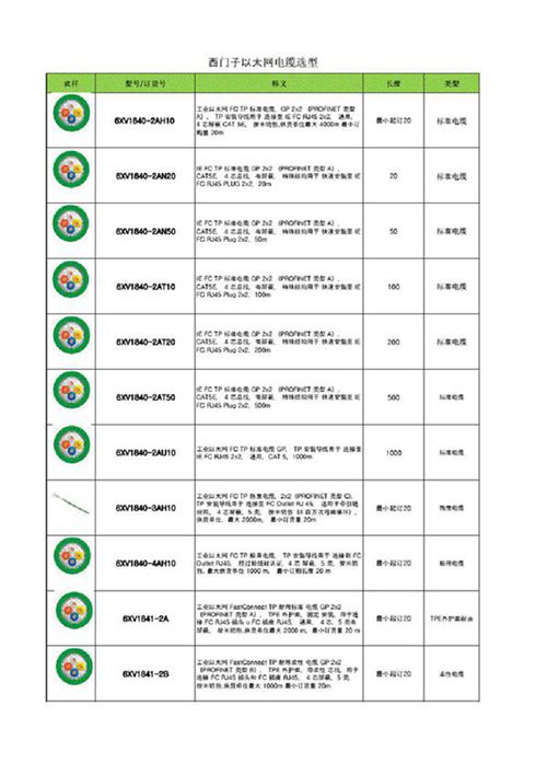 西门子最全通讯电缆选型