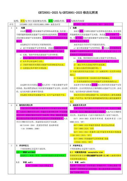 GBT28001-2024与GBT28001-2025修改对照表