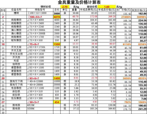 金具选型自动计算表-金具重量及价格计算表