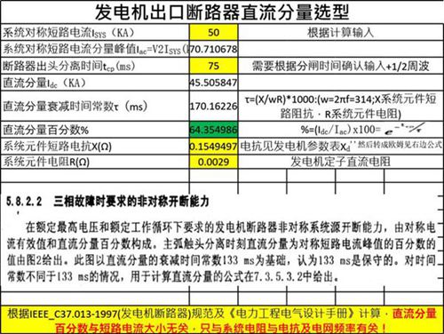 直流分量计算结果