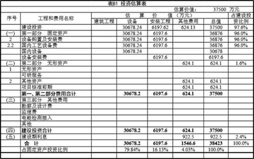 最好用的太阳能光伏发电站IRR财务分析模型-含节能数据-傻瓜式操作