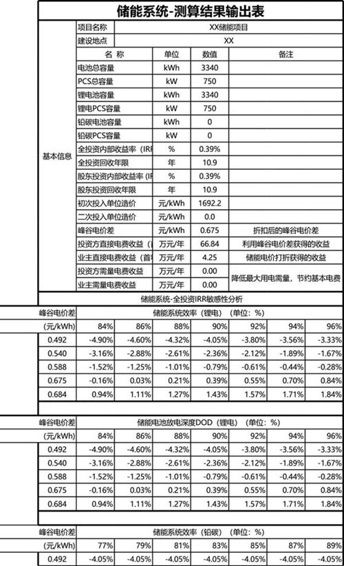 储能收益测算表