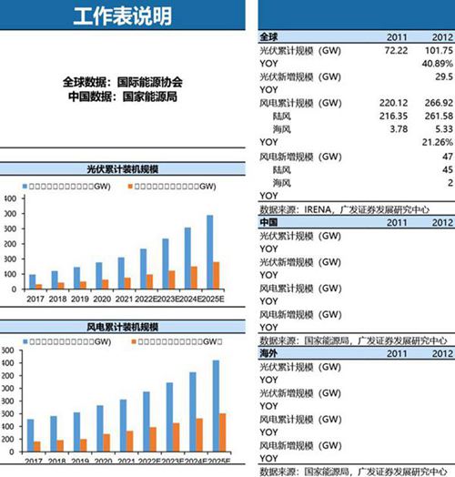 储能行业数据库
