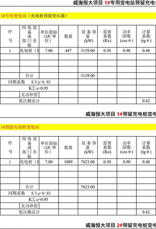 负荷计算书-充电桩变压器选用