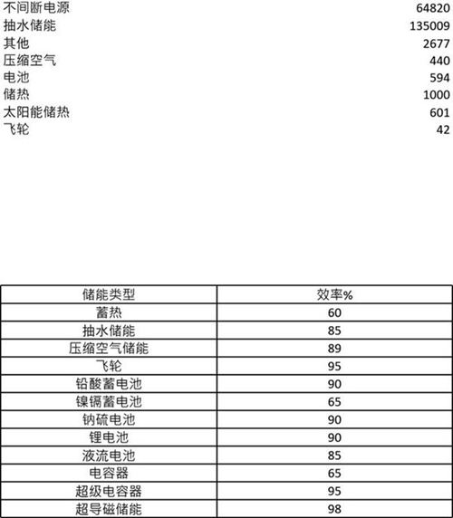 熔盐储热方案计算
