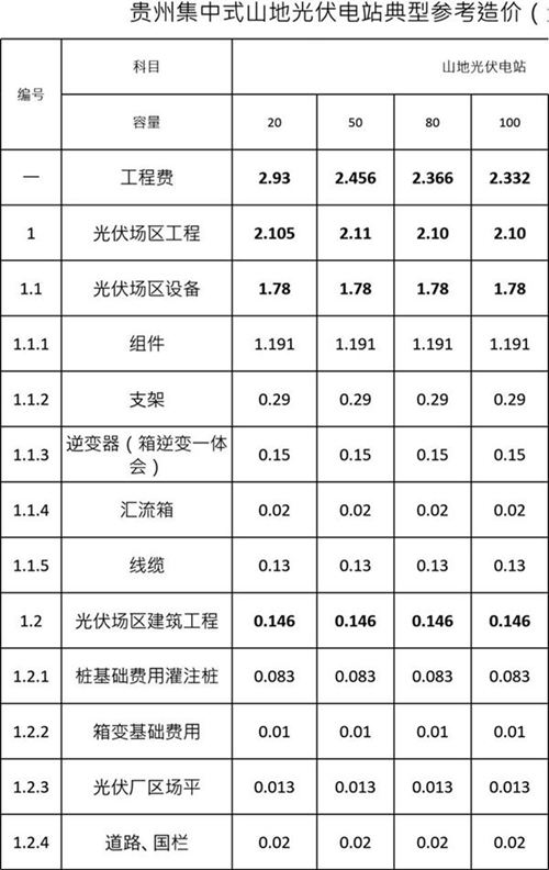 山地光伏风电模型测算V1.0