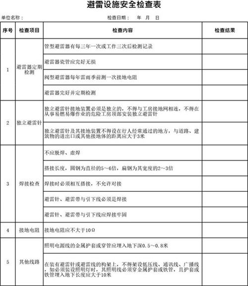 避雷设施安全检查表