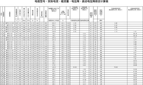 电缆 阻抗值 短路电流 电压降 开关整定等电气设计综合计算表