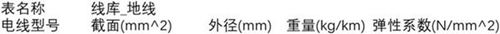 输变电工程-导线数据库