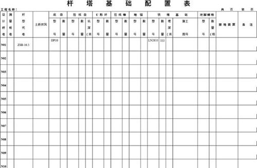 输变电工程-杆塔基础配置表