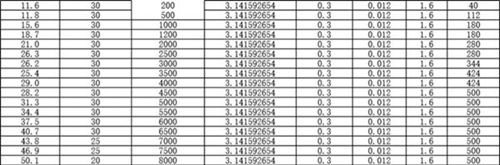 输变电工程-耐雷水平