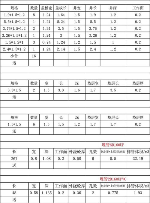 输变电工程-手孔井 分接箱 环网柜 埋管(仅供参考)