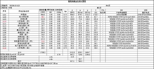 变压器负荷计算书