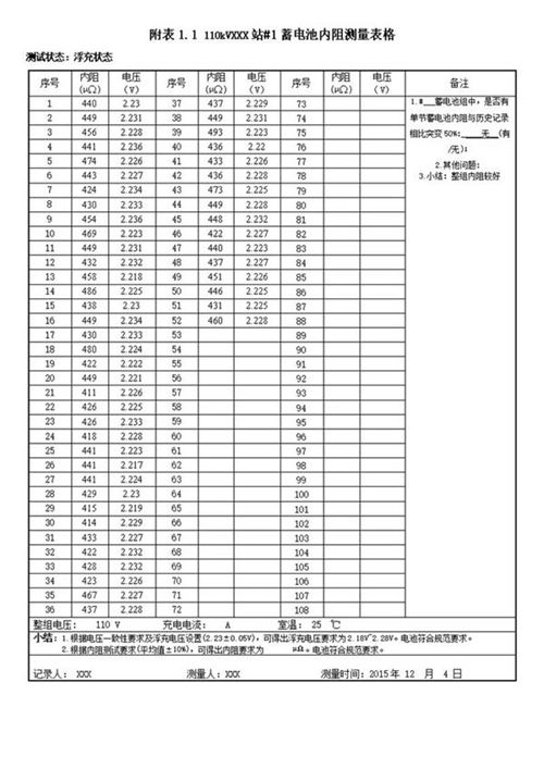 变电站蓄电池内阻检查试验报告模板
