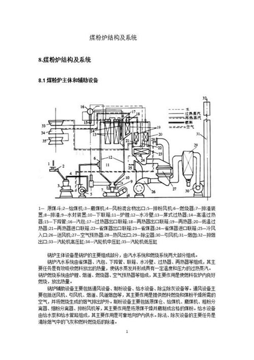 煤粉炉结构及系统