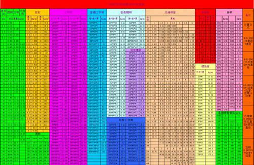 超全版电力造价材料重量及理论计算汇总表(必备)