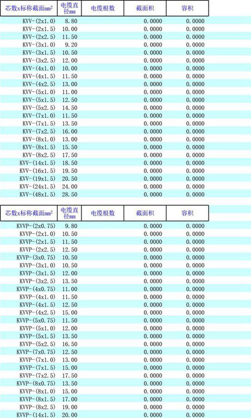 设计院专用 很强大的电缆计算工具