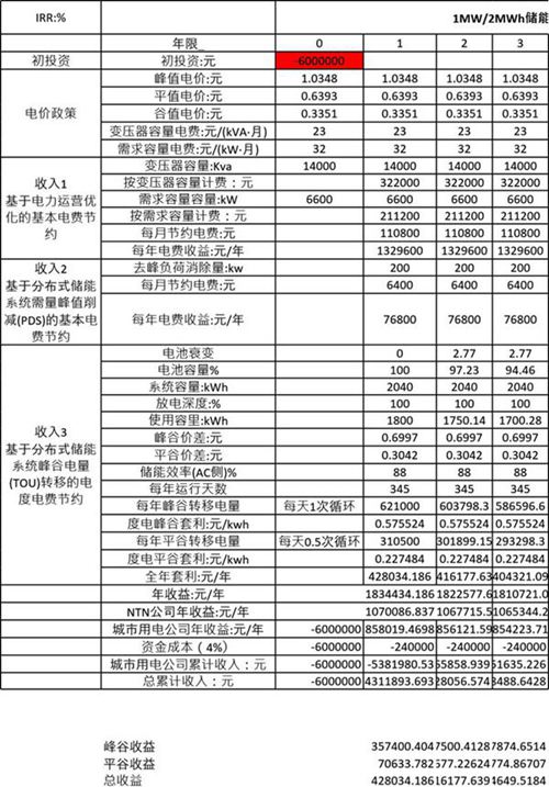1MW 2MWh储能系统收益测算