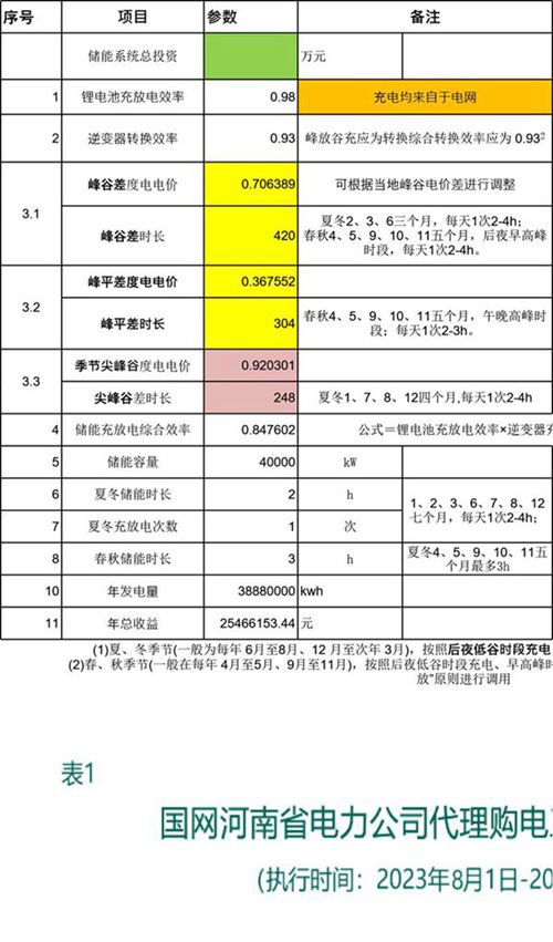储能系统充放电时长 收益计算器